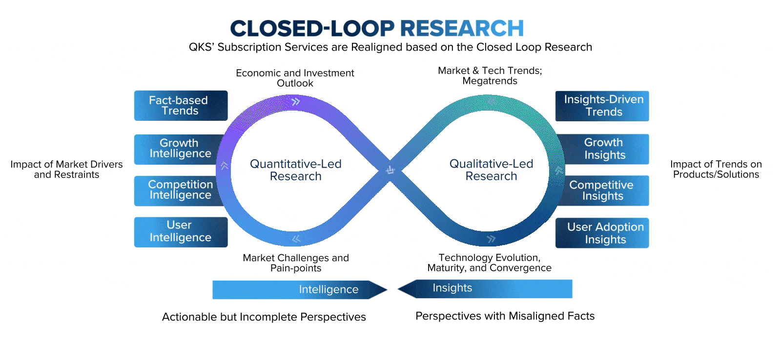 research methodology gif