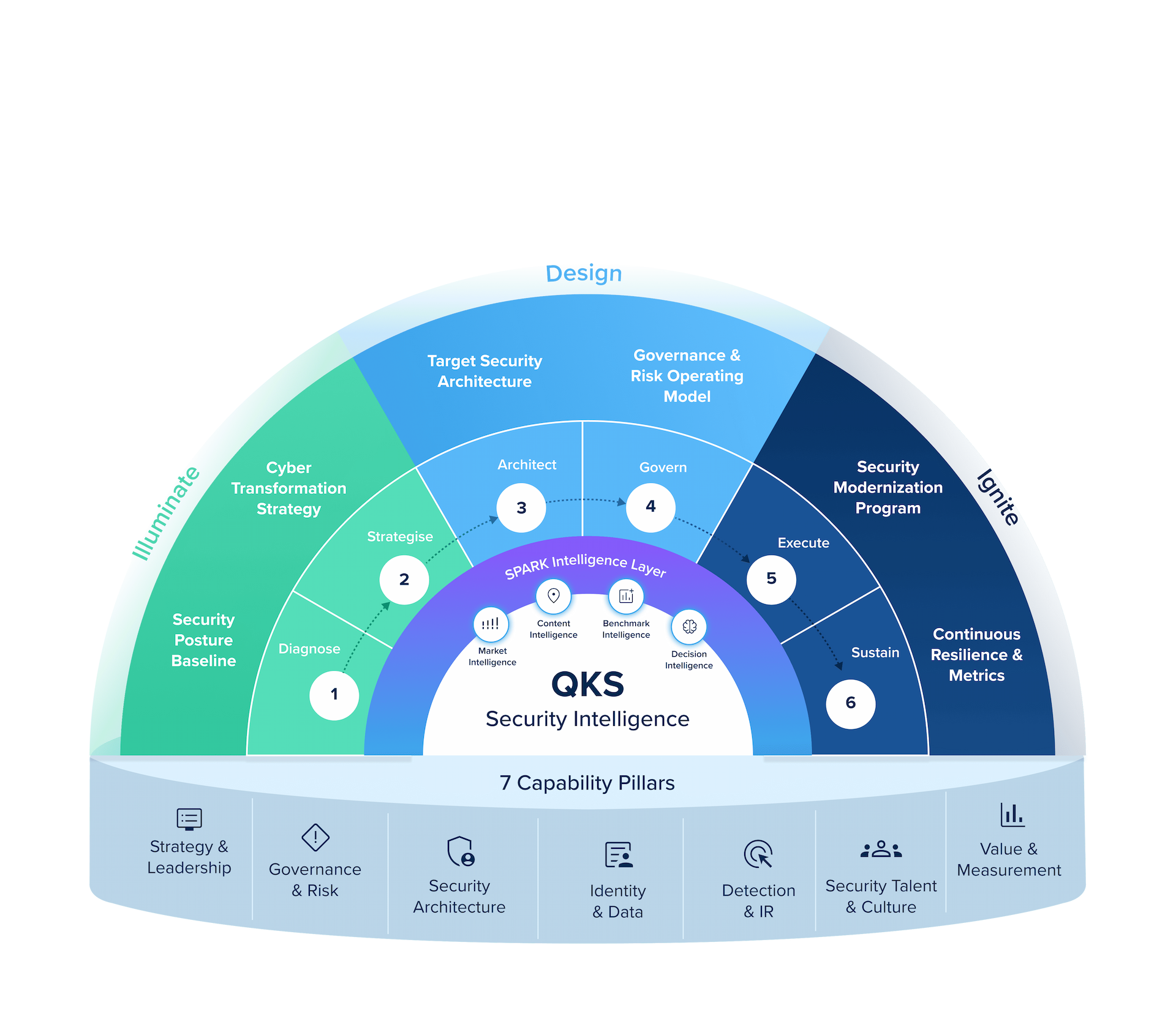 AI Transformation Framework