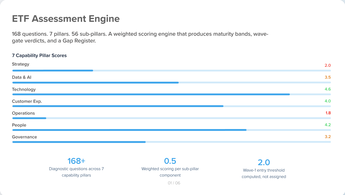 AI Engine 1